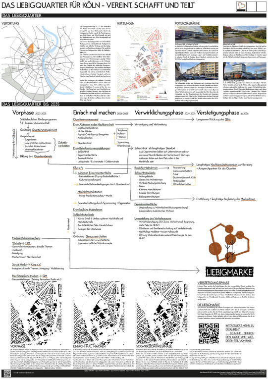 Gruppe 03 | 01 Analyse und Prozessgestaltung