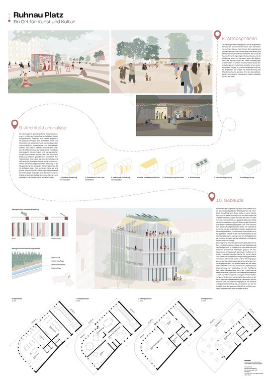 Gruppe 03 | 03 Architekturanalyse